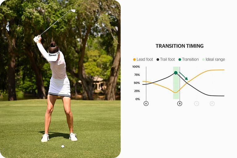 golf swing analysis: transition timing metric
